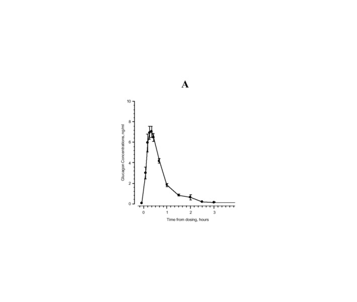 Glucag0n Glucagon Powder